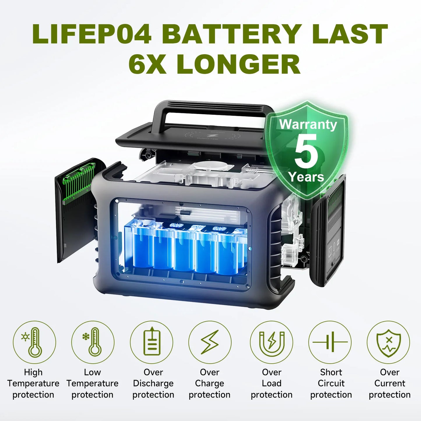 ALLPOWERS Portable Power Station R600, 299Wh LiFeP04 Battery with 2x 600W (1200W Surge)